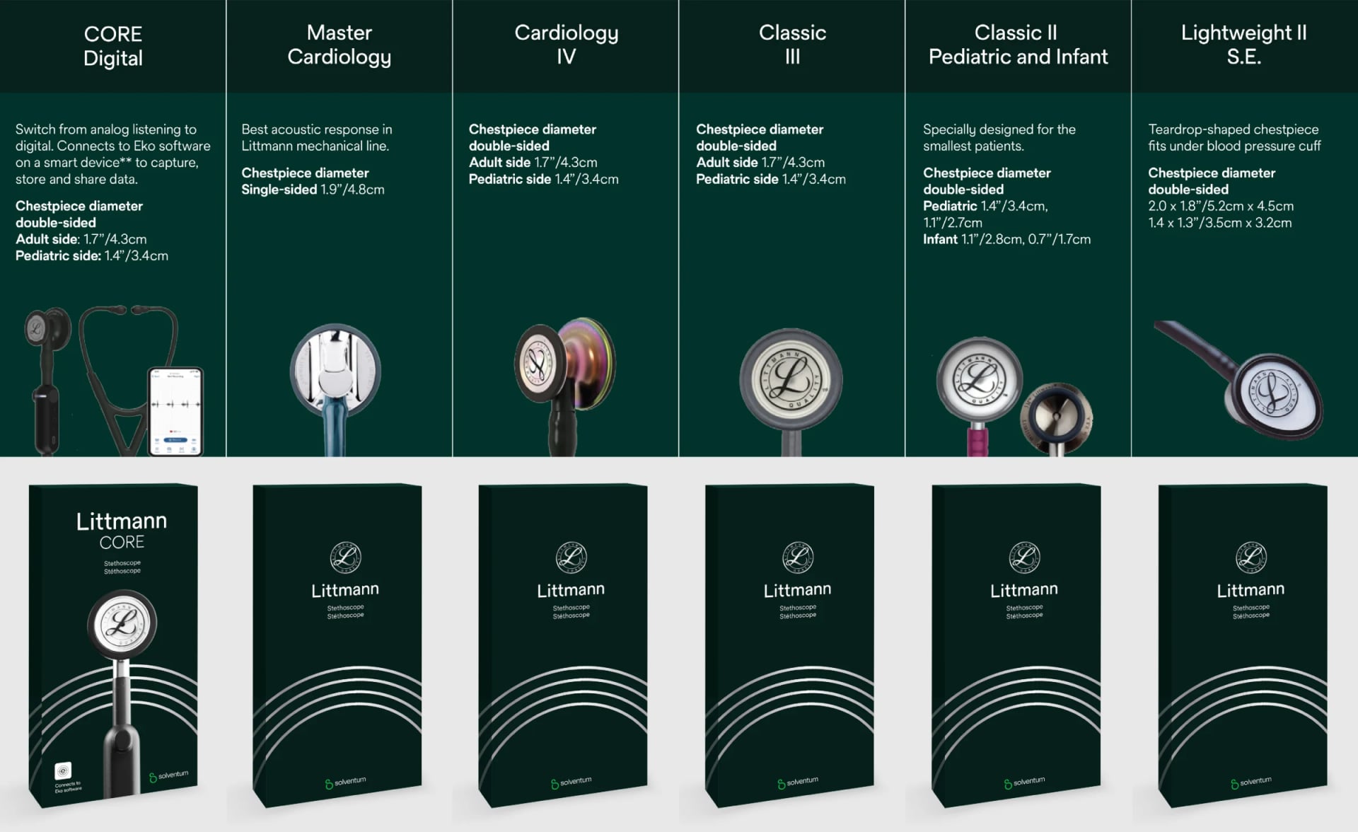 Comparison chart of the Littmann stethoscope range Comparison chart of the Littmann stethoscope range